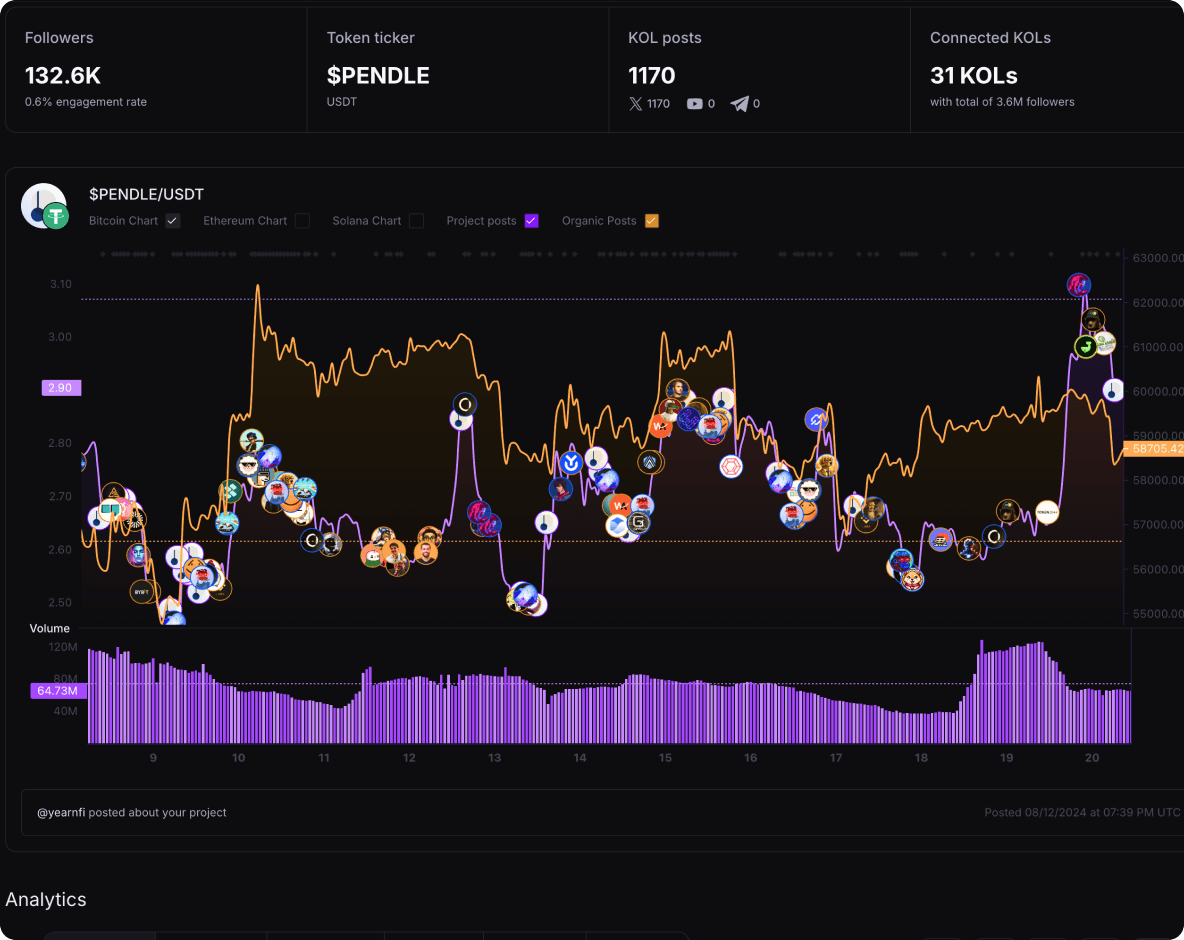 Volume Tracker